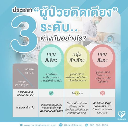 รู้หรือไม่ . . . ผู้ป่วยติดเตียงนั้นมีกี่ประเภท อะไรบ้าง?