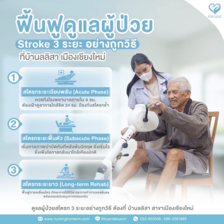 ฟื้นฟูดูแลผู้ป่วย Stroke 3 ระยะอย่างถูกวิธี โดยศูนย์ดูแลผู้สูงอายุ บ้านลลิสา เมืองเชียงใหม่